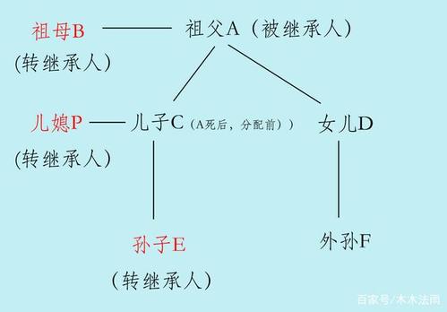 代位继承继承（代位继承继承法）