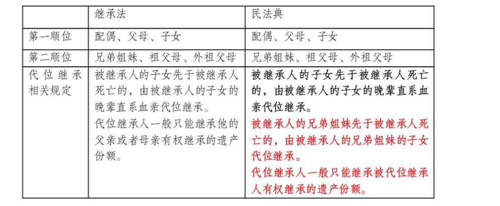 代位继承继承（代位继承继承法）