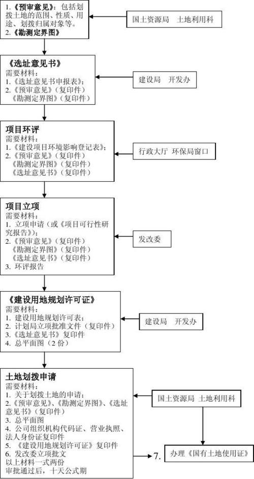 划拨土地怎么继承（划拨土地如何继承）