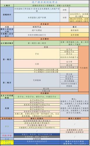 怎么继承(怎么继承遗产)