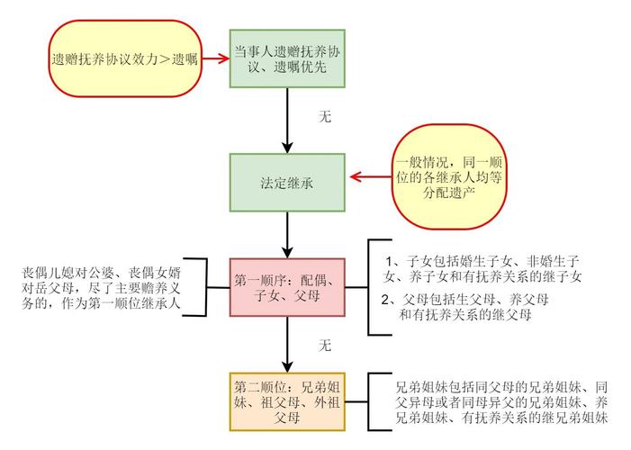 怎么继承(怎么继承遗产)
