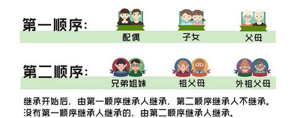 房产继承儿子(房产继承儿子和女儿一样吗)