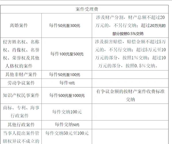 遗产继承案件诉讼(遗产继承案件诉讼费收取标准)