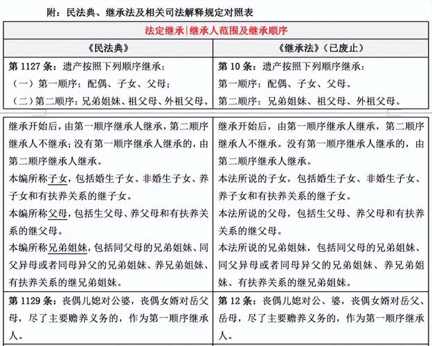法定继承的效力(法定继承的效力优先级中,优先级最高的是什么)