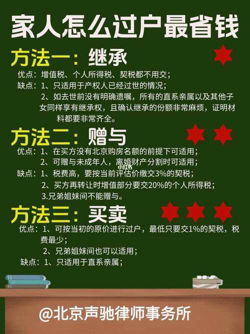 房屋继承还是买卖(房屋继承还是买卖合适)