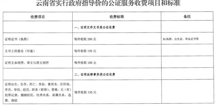 公证继承如何收费(公证继承收费标准)