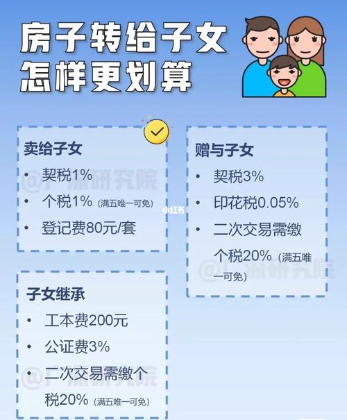继承父母(继承父母的房产过户怎么收费)