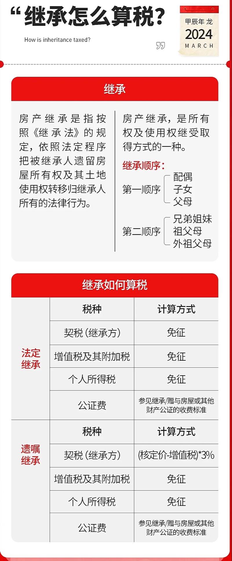 继承房产怎么交税(非法定继承人继承房产怎么交税)