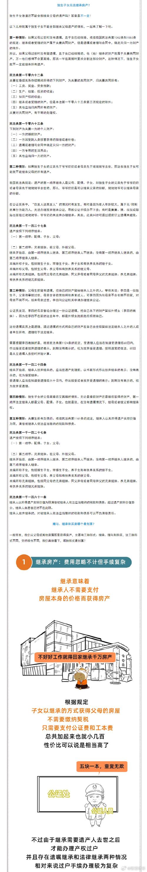 共有产权房的继承(共有产权房的继承问题)