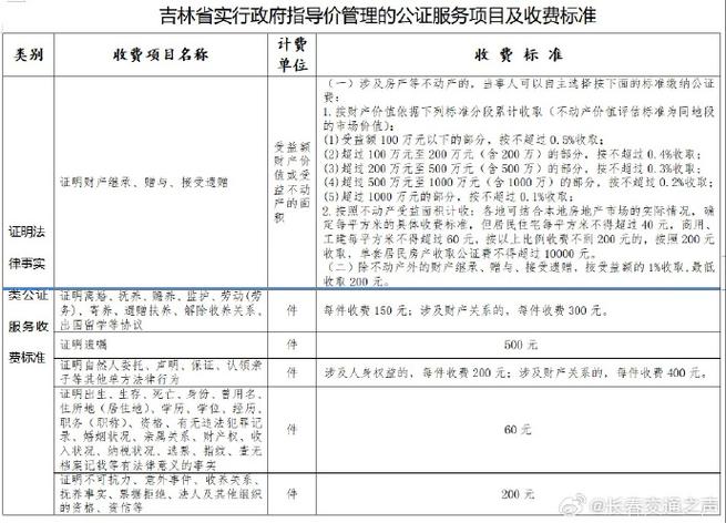 继承公正费用(继承公正费用收费标准2023)