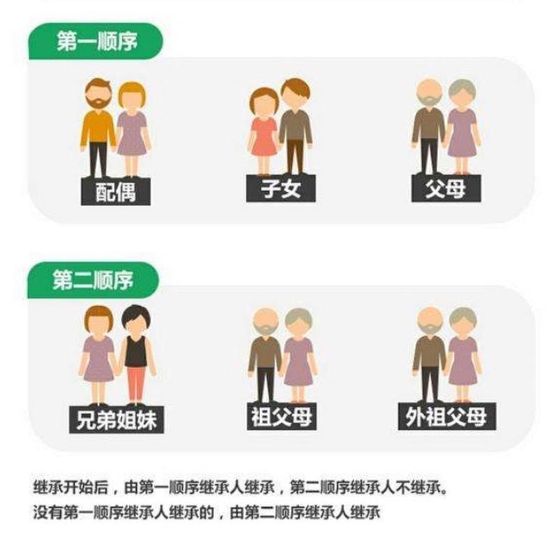 继承分配(继承分配比例)