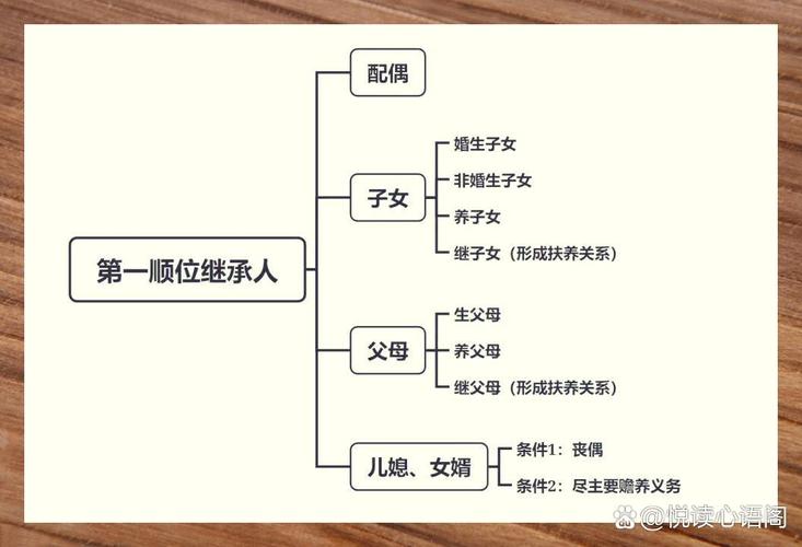 国内遗产继承顺序(国内遗产继承顺序是什么)