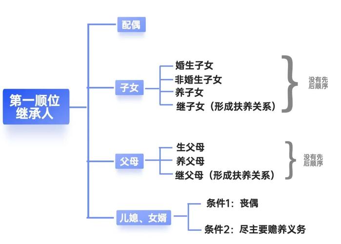 财产无人继承(财产无人继承归谁所有)