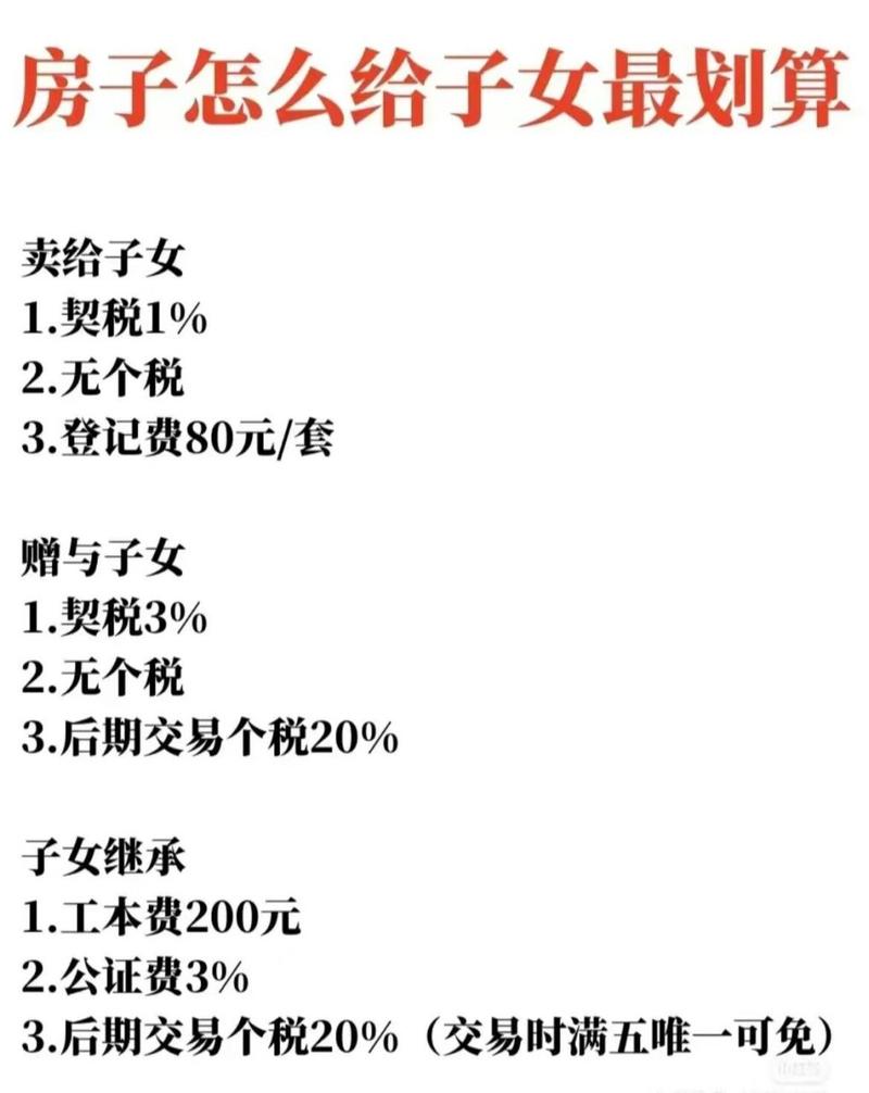 继承房屋转卖(继承房屋转卖需要交个人所得税吗)