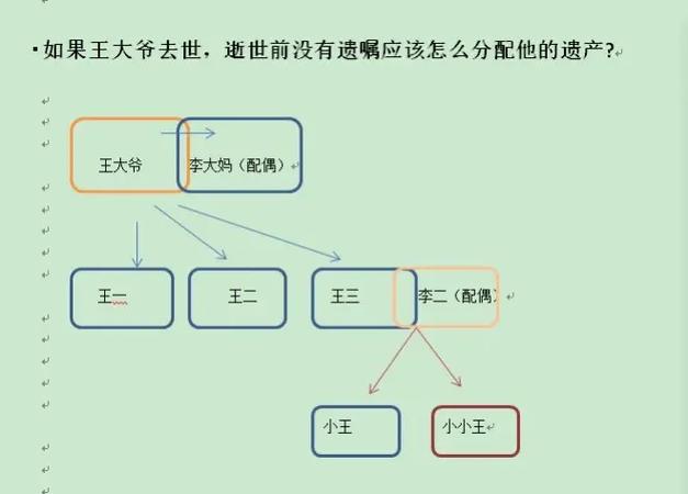 法定继承解释(法定继承解释名词)