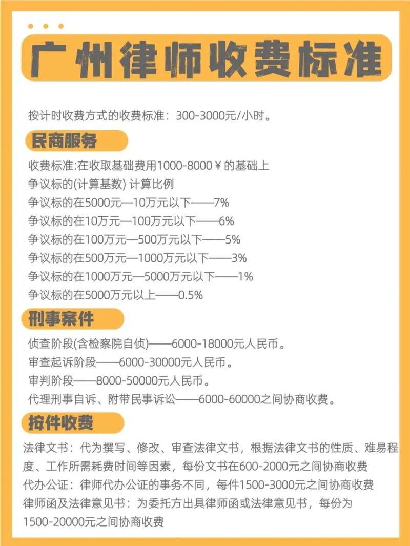 继承继承律师(继承律师收费标准)