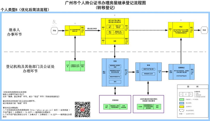 遗产的继承公证(遗产继承公证流程)