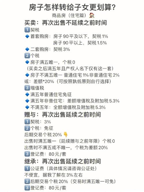 继承 赠与(继承赠与买卖哪个费用低)