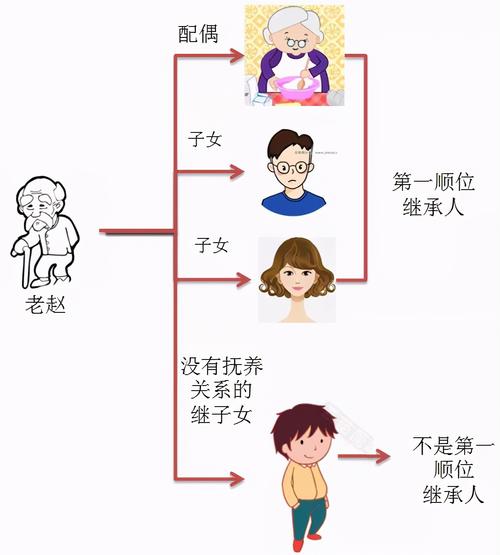 继承法法定继承顺序(继承法法定继承顺序和比例)