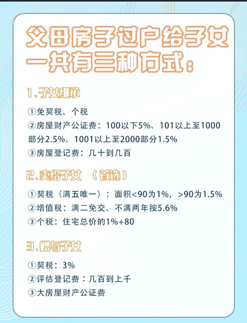 房屋继承的费用(房屋继承的费用是多少)