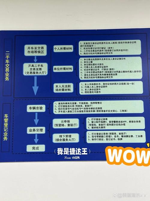 车辆遗产继承过户(车辆遗产继承过户流程)