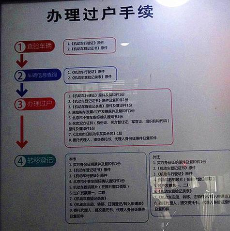 车辆遗产继承过户(车辆遗产继承过户流程)