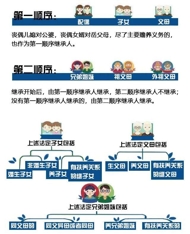 富豪遗产继承（富豪死后遗产问题）