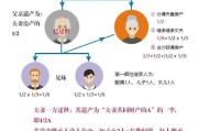 怎样继承财产（怎样继承遗产）