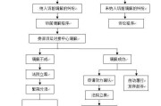 法院调解遗产继承纠纷（法院调解遗产继承纠纷流程）
