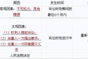 法定继承诉讼时效起算时间（法定继承纠纷诉讼费谁承担）