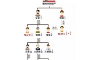 兄弟姐妹遗产继承（兄弟姐妹遗产继承权和子女）