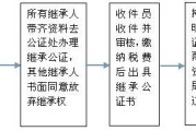 动迁房的继承（动迁房继承公证怎么收费）