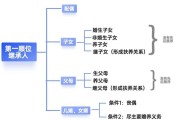 隔代继承遗产（隔代继承遗产税）