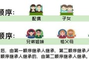 动迁房遗产继承(动迁房遗产继承案例)