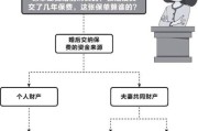 夫妻遗产继承办理（夫妻遗产继承办理程序）