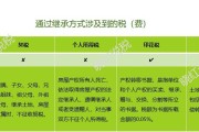 继承房产怎么交税（继承房产怎么交税的）
