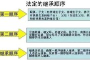 继承契税(继承契税怎么算)