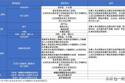 父亲的房产怎么继承(父亲的房产怎么继承给儿子)