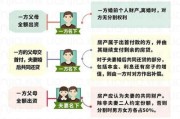 房产继承确权诉讼（房产继承确权诉讼费收费标准）