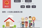 父母如何继承子女的遗产（父母怎样继承给女儿）
