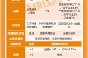 房子继承税费是多少（房子继承税收新规）