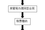 办理房产证继承所有程序（办理房产证继承到哪里办理）