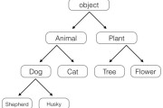 继承方法（python中父类从子类继承方法）