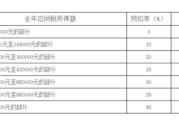 继承的先后顺序(继承的先后顺序及比例是什么)