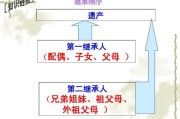 抚恤金能否继承(抚恤金能否继承?)
