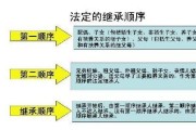 遗产继承孙子有没有继承权（遗产继承 孙女）