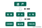 儿子继承房产（丈夫死了妻子和儿子继承房产）