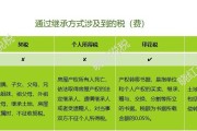父母配偶子女继承(父母配偶子女继承顺序和比例)