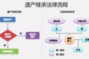 划拨地可以继承吗（划拨土地使用权可以继承吗）
