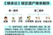 继承分割（继承分割房产起诉状）
